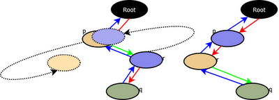 Tree Rotations (TreeMap-3) Tree Rotations (TreeMap-3)