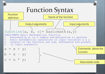 Electrical Engineering Tutorial ~ User Defined Functions in MATLAB - Part 1
