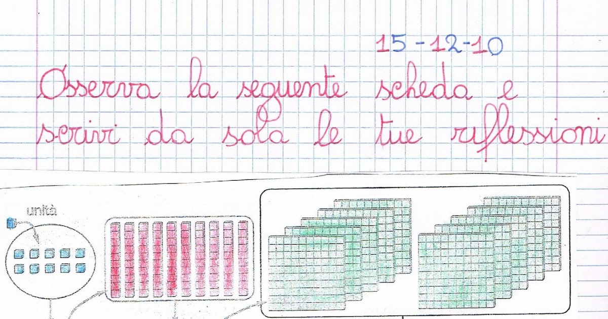Valore delle cifreunità, decine, centinaia. Didattica Scuola Primaria