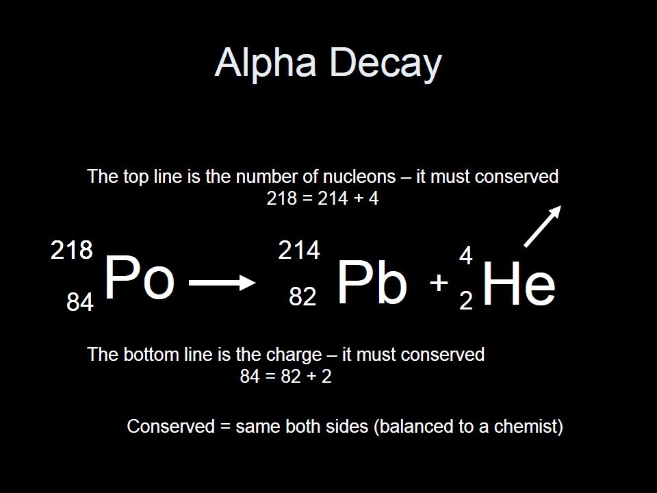 GCSE Physics Nuclides, Beta Plus decay, Nuclear equations