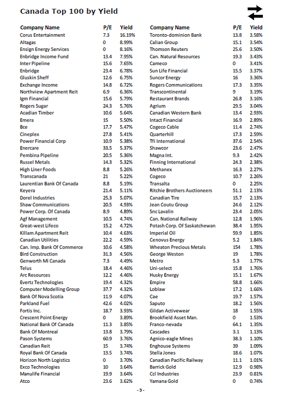 Dividend Yield Stock, Capital, Investment 13 Top HighYield Stocks