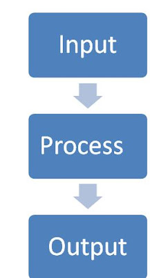 Block diagram of computer