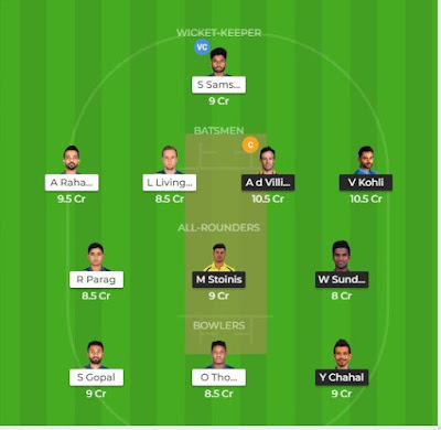 IPL 2019 RCB vs RR Dream11 team for Grand League, Fantasy League Tips IPL 2019 RCB vs RR Dream11 team for Grand League, Fantasy League Tips