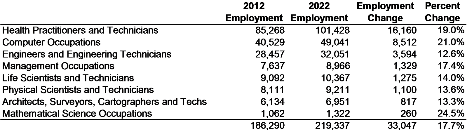 stem jobs stem jobs
