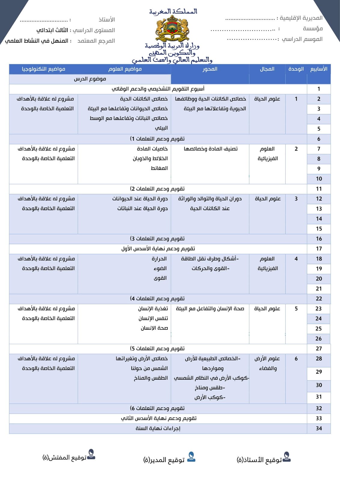 التوزيع السنوي منهل النشاط العلمي للمستوى الثالث المنهاج المنقح التوزيع السنوي لمنهل النشاط العلمي للمستوى الثالث ابتدائي، المنهاج المنقح
