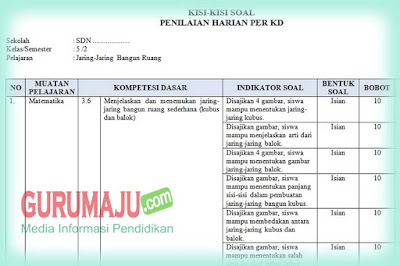 Kisi Kisi Soal Uh Ph Matemateka Kelas 5 Semester 2 K13 Revisi Kumpulan Soal Sbmptn Latihan Download Pdf Tips Trik
