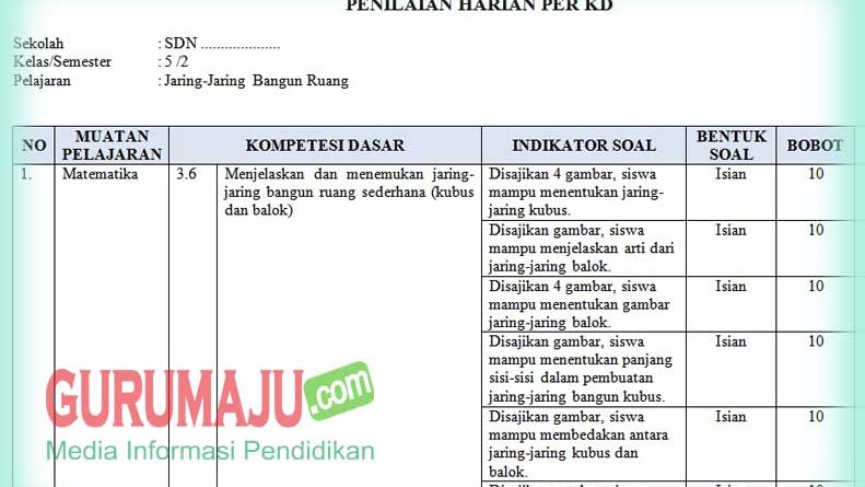 Kisi Kisi Soal Uh Ph Matemateka Kelas 5 Semester 2 K13 Revisi Guru Maju