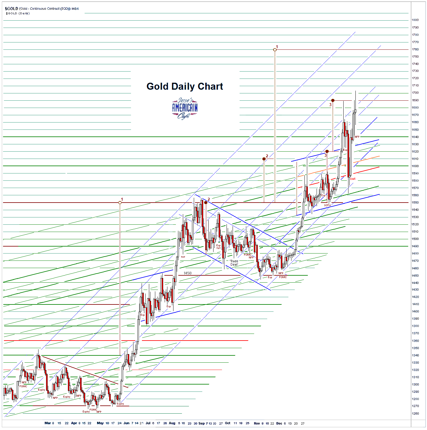 golddaily8.PNG