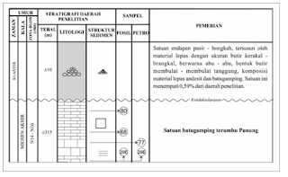 GEOLOGI DAERAH SUMBERMANJING WETAN, KECAMATAN SUMBERMANJING WETAN