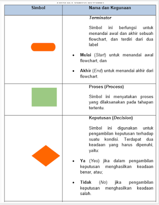 Materi Simulasi Komunikasi Digital