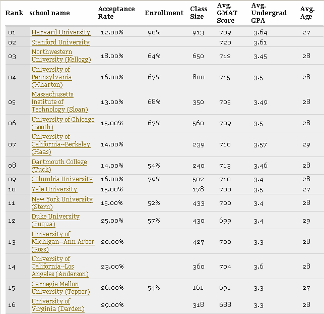 yamasavini How important are grades for you?