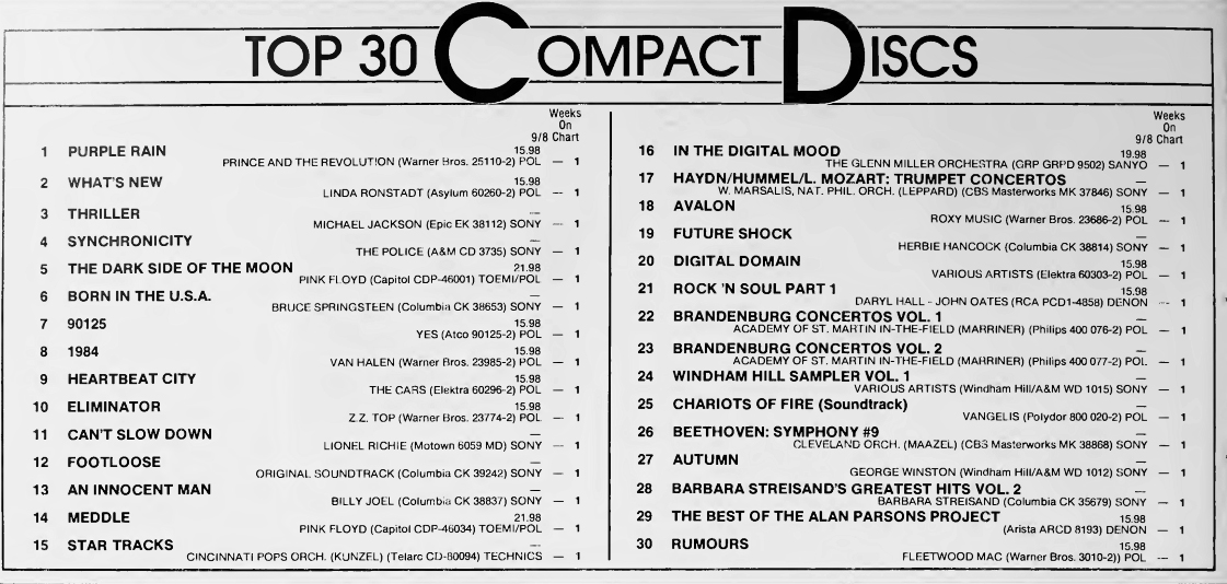 19761985 My Favorite Decade Cash Box's First Top Compact Discs Chart