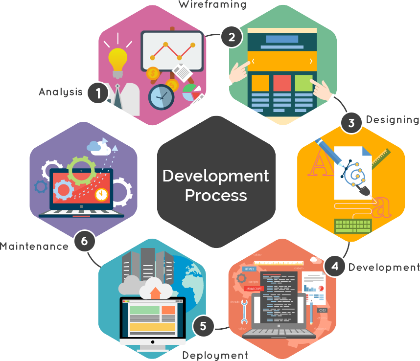 Android Development with Android Studio - Top.Kullawattana