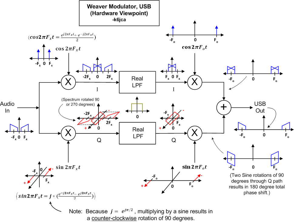 K6jca Sdr Notes Weaver Modulation And Demodulation