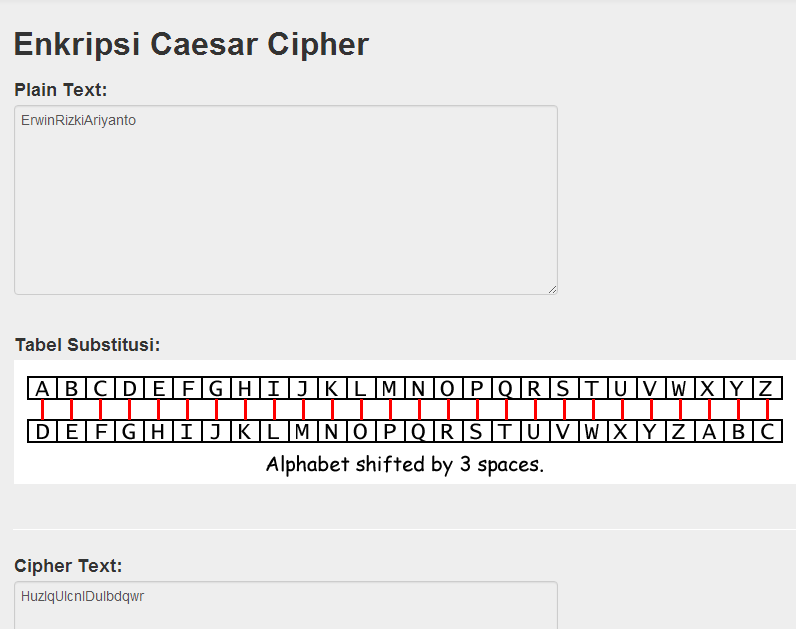 Implementasi Kriptografi Caesar Cipher Menggunakan PHP