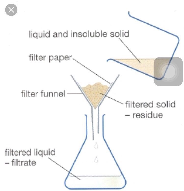 Science blog Chemistry Blog