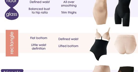 Femulate: Shapewear for Your Body