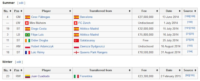 pemain yang dibeli chelsea pemain yang dibeli chelsea