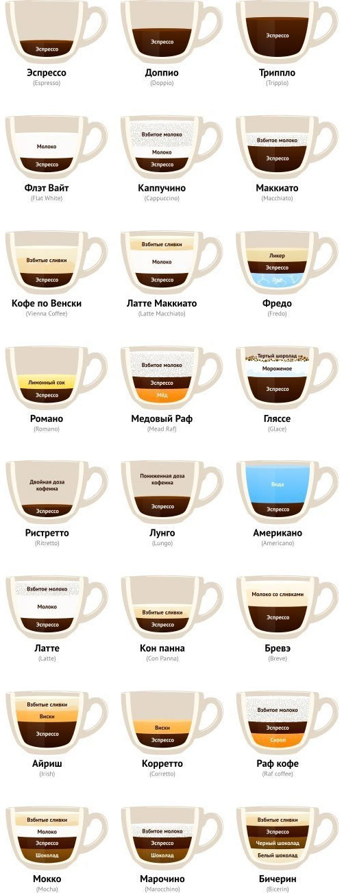 какие виды кофе подают в кафе