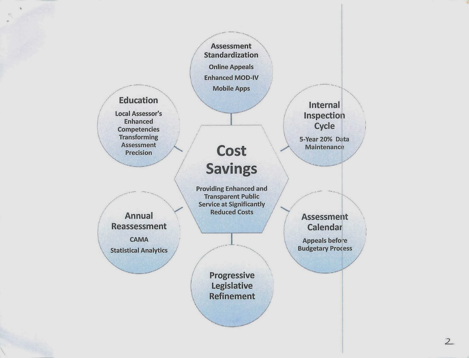 At the Jersey Shore 07760 Rumson Sea Bright and more Assessment
