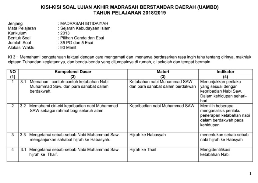 Kisi Kisi Ski Uambd Mi Tahun 2018 2019