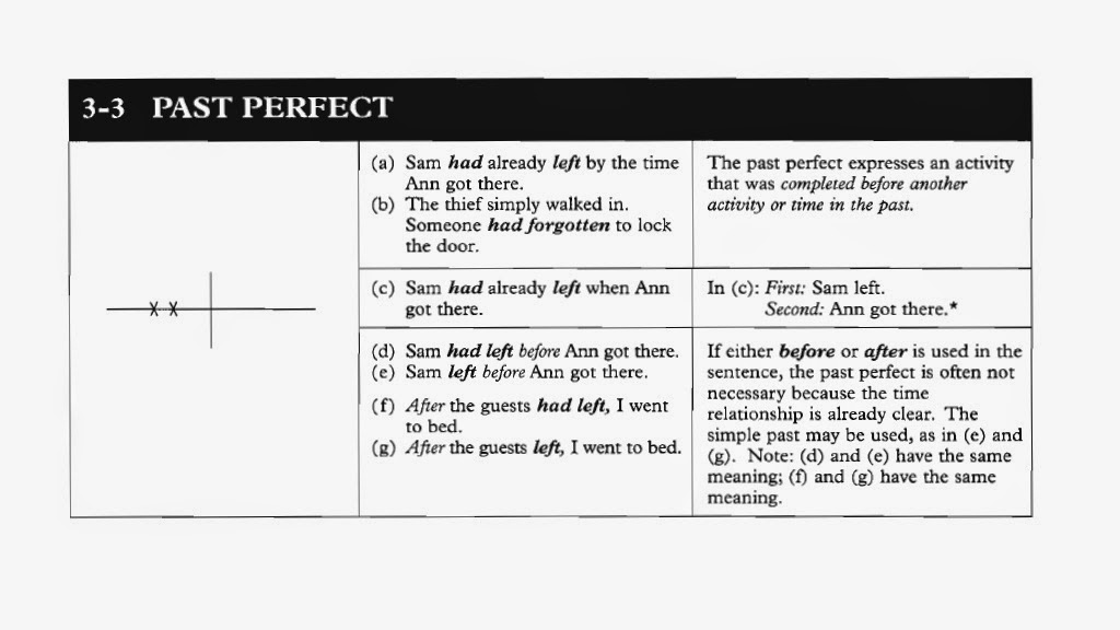 Get up в паст симпл. To have в паст симпл. Get up прошедшее время. Get up в past simple. Get up в past simple.
