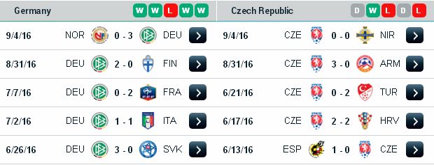 Dự đoán kèo cá cược Đức vs CH Séc (01h45 ngày 9/10) Germany3