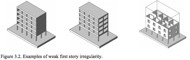 Civil and Structural Engineering: “SOFT STORY” AND “WEAK STORY” IN ...