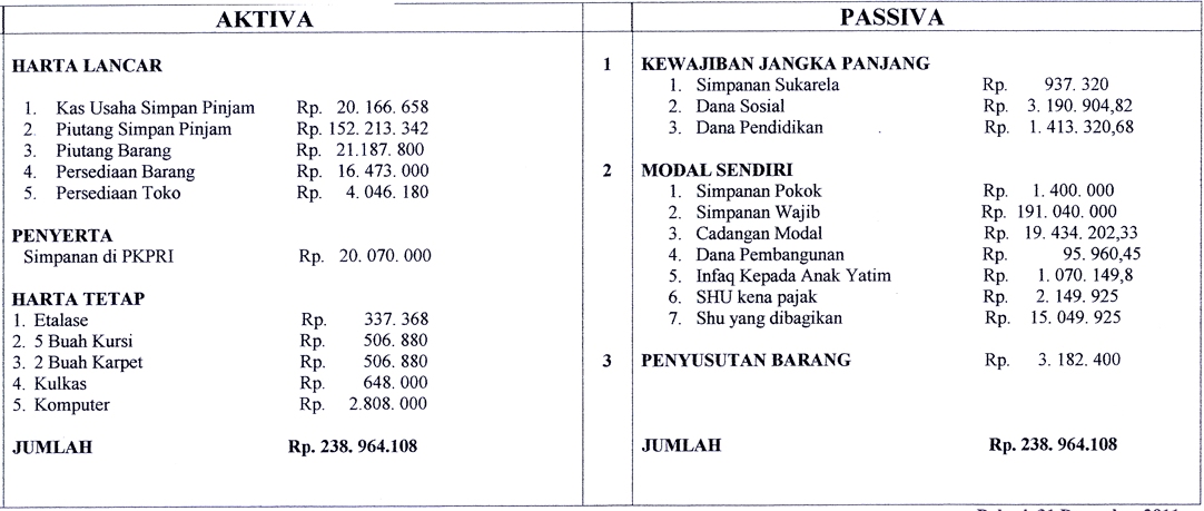 Format Buku Tabungan Koperasi Simpan Pinjam | membuat format cicilan pinjaman uang dengan rumus excel Format Buku Tabungan Koperasi Simpan Pinjam | membuat format cicilan pinjaman uang dengan rumus excel