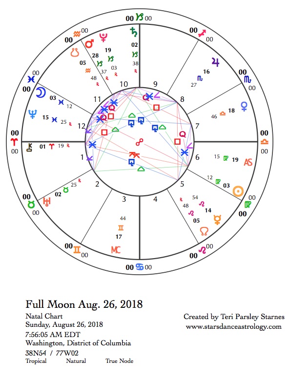 Last Sunday In August Felt More Like >> Starsdance Astrology Follow The Moon August 26 2018 September 1 Last Sunday In August Felt More Like >> Starsdance Astrology Follow The Moon August 26 2018 September 1