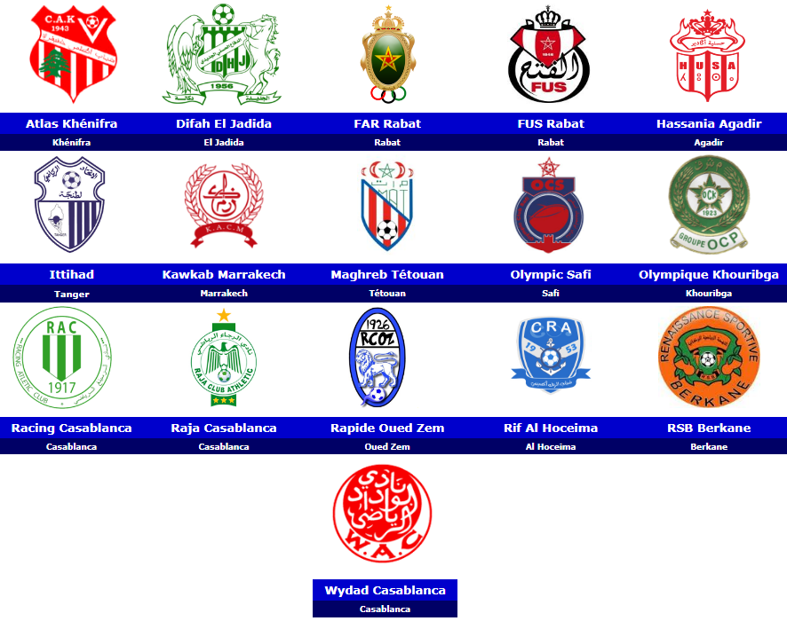 Лига ботола марокко таблица - TouristMaps.ru