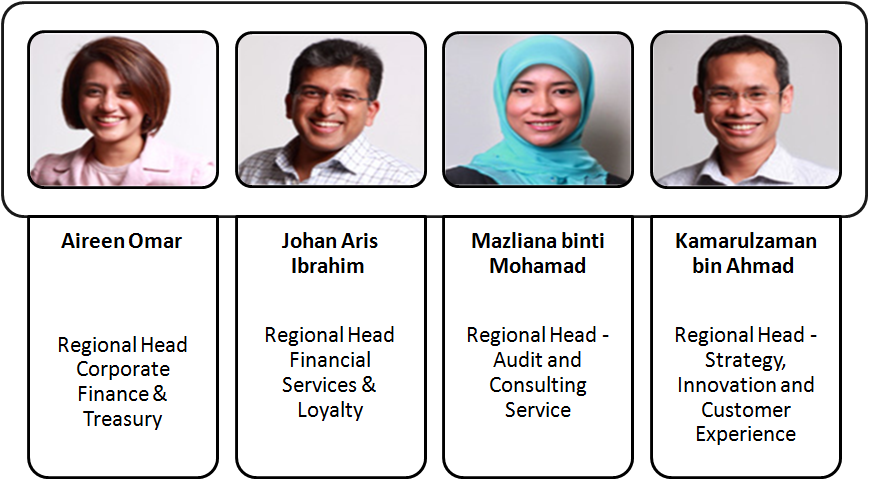 ð Airasia organizational structure. Leadership Blog: How does the