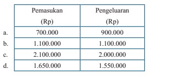 Soal Dan Pembahasan Lengkap Matematika Uji Kompetensi 6 Smp Kelas 7 Kurikulum 2013 Revisi 2016 Kedai Mipa
