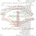 حل اسئلة مادة الاجتماعيات للصف الثالث متوسط الدور التمهيدي الخارجي لسنة 2017