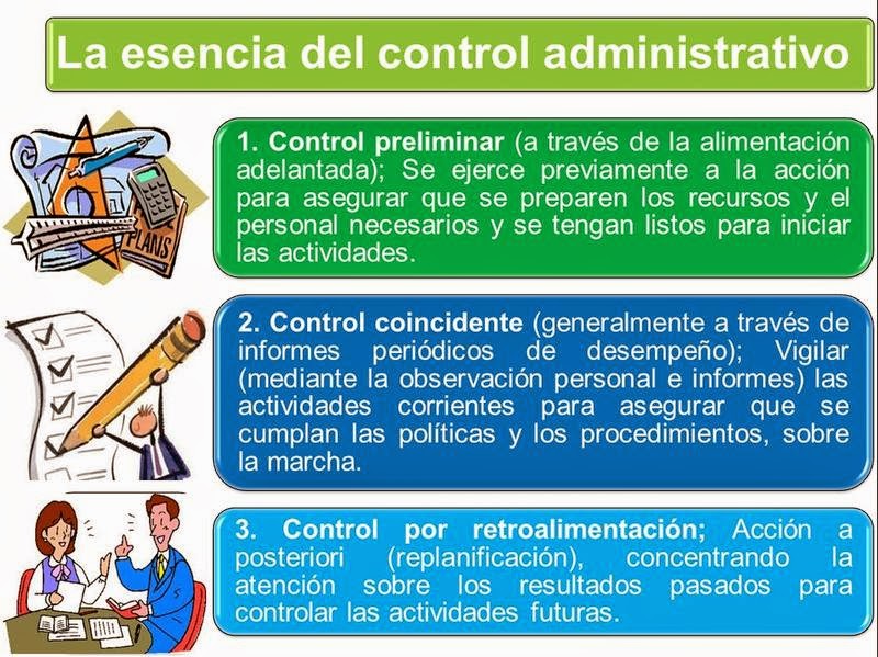 ¡Hablemos sobre administración!: Tipos de Control