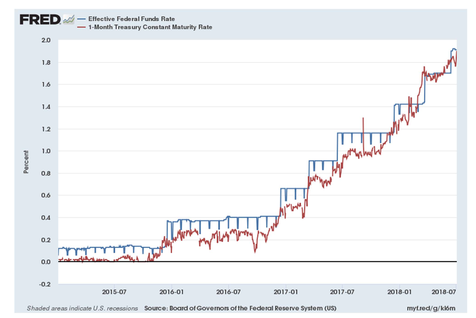 stephen williamson new monetarist