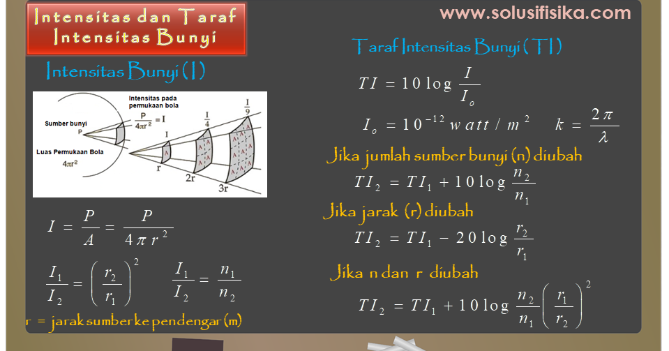Pembahasan Soal Intensitas Dan Taraf Intensitas Bunyi Solusi Fisika