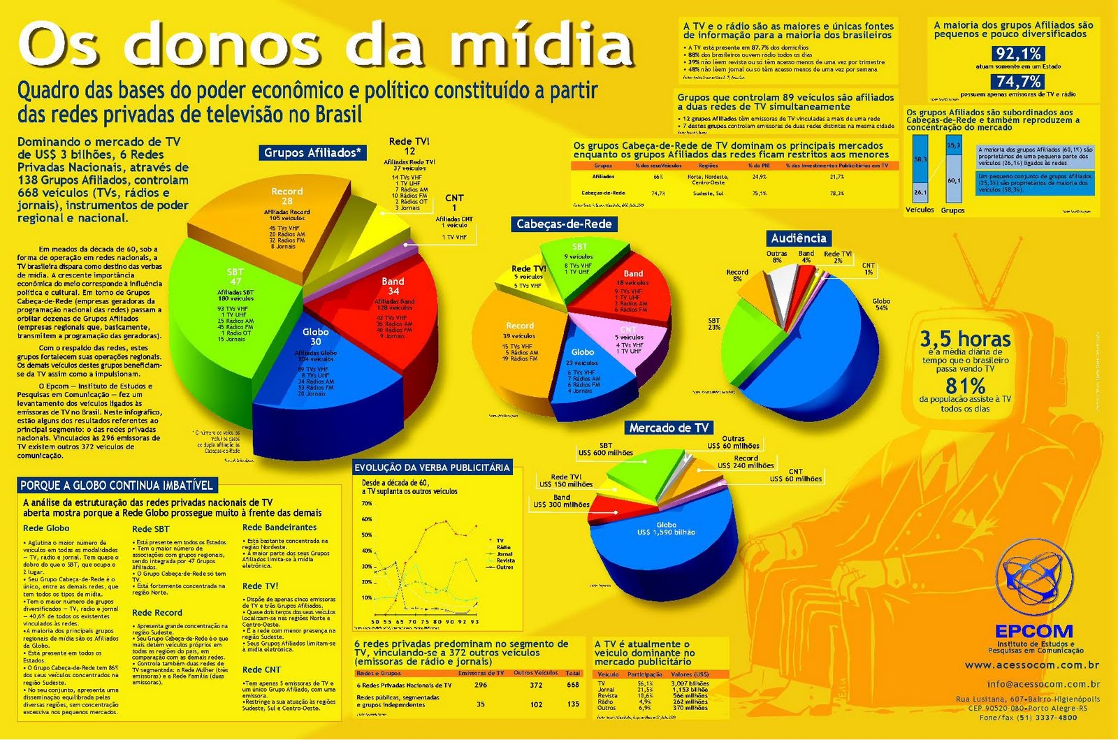 Grupo Folha  Media Ownership Monitor