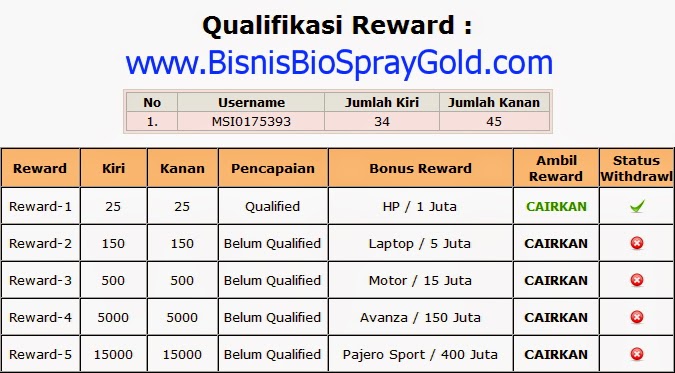 Bukti Penghasilan dan Reward MSI Bio Spray Gold Bukti Penghasilan dan Reward MSI Bio Spray Gold