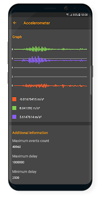 تطبيق Castro Premium لمراقبه حالة الهاتف وأداؤه النسخة الإحترافية للأندرويد