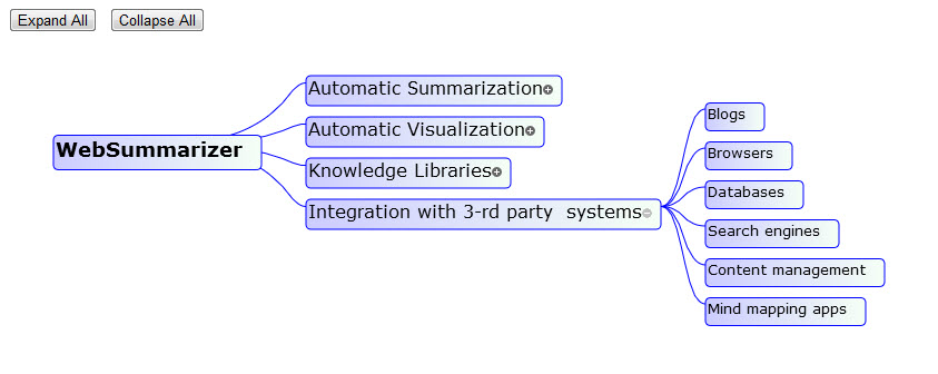 Summary File For Visualization Html WebSummarizer: Pictorial Knowledge Presentation - Text Summarization ...