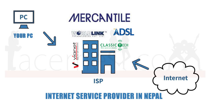 Articles First Nepali Infotainment Web Facemeu Com