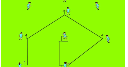 Cara Bermain Permainan Rounders - Materi Ajar SD, SMP, SMA