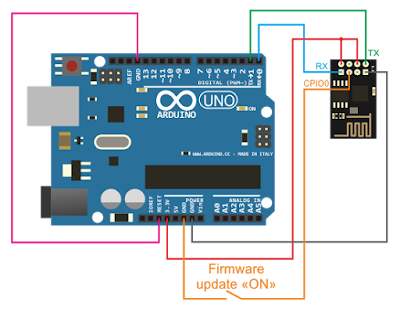 ESP8266 firmware güncellemesi & ESP8266 firmware update - Dijital ...