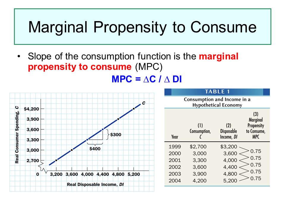 Tax Reform Economic Liberalization And Increasing Filipinos Marginal Propen...