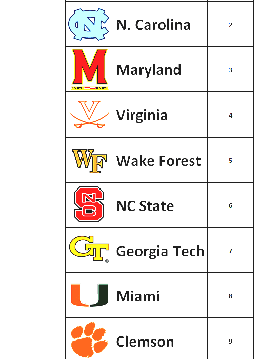 List Of Teams With The Most Victories In NCAA Division I Men's College