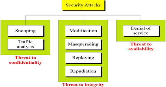 Research paper on dns spoofing