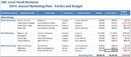Online marketing business plan sample