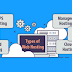 Home windows Web hosting As opposed to Reseller Type Hosting As opposed to Red hat Web hosting service! The best idea?