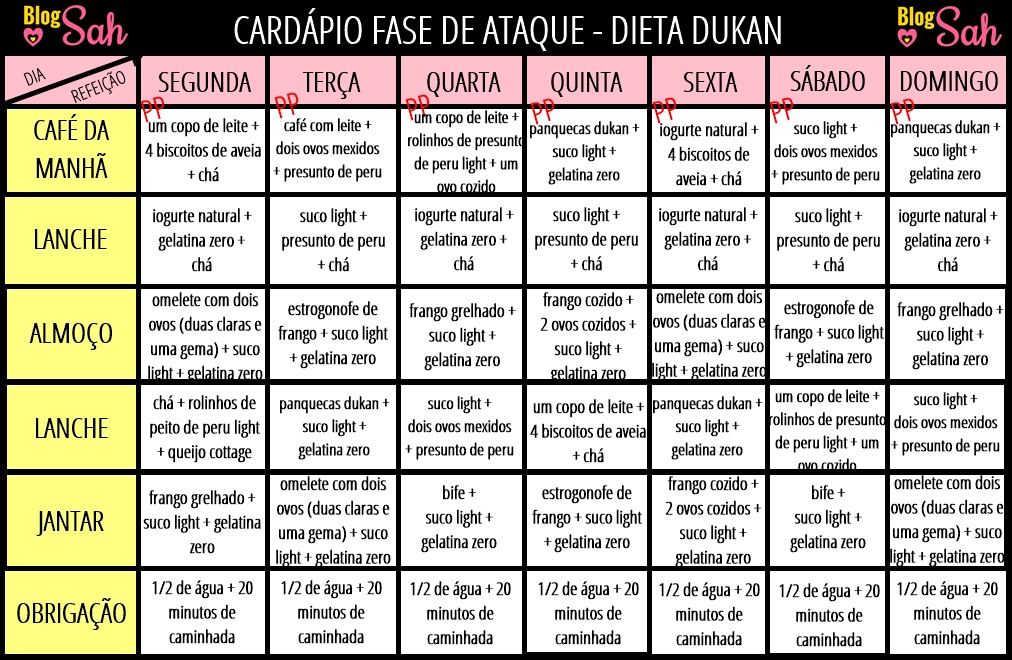 Dieta duka fase ataque